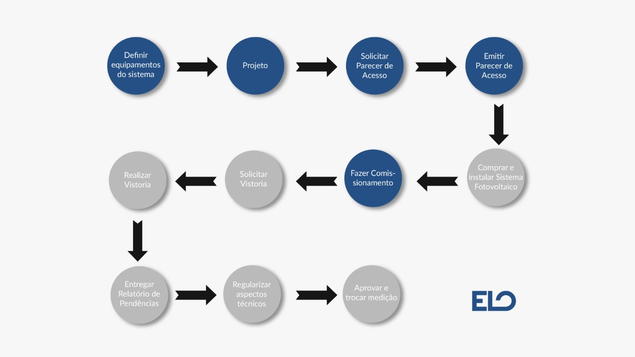 energia fotovoltaica energia fotovoltaica