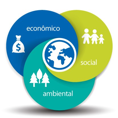 sustentabilidade